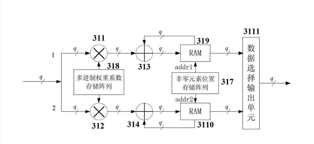 Encoder device and method for short code length multi-system weighted repeat-accumulate code