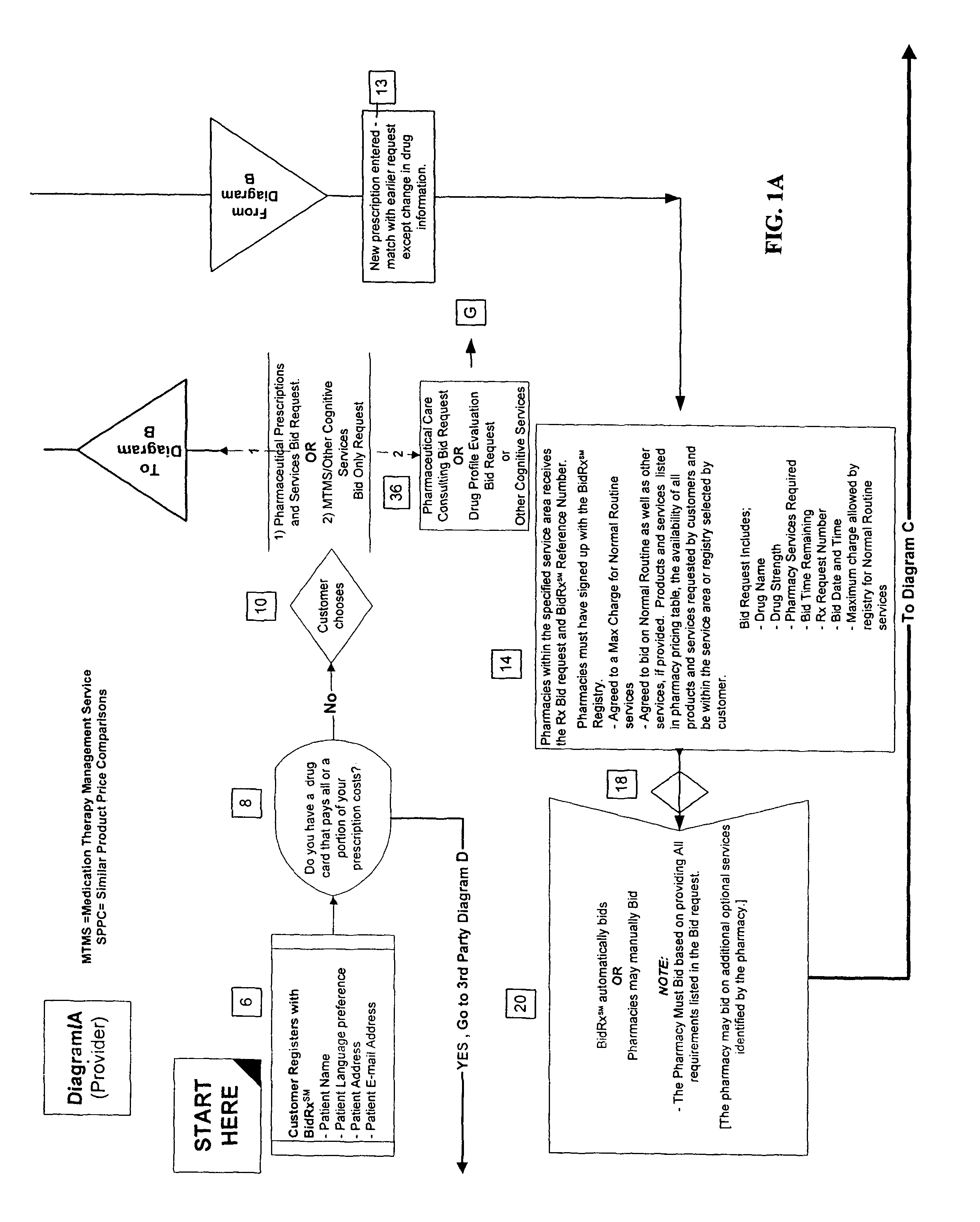 Method for competitive prescription drug and/or bidding service provider selection