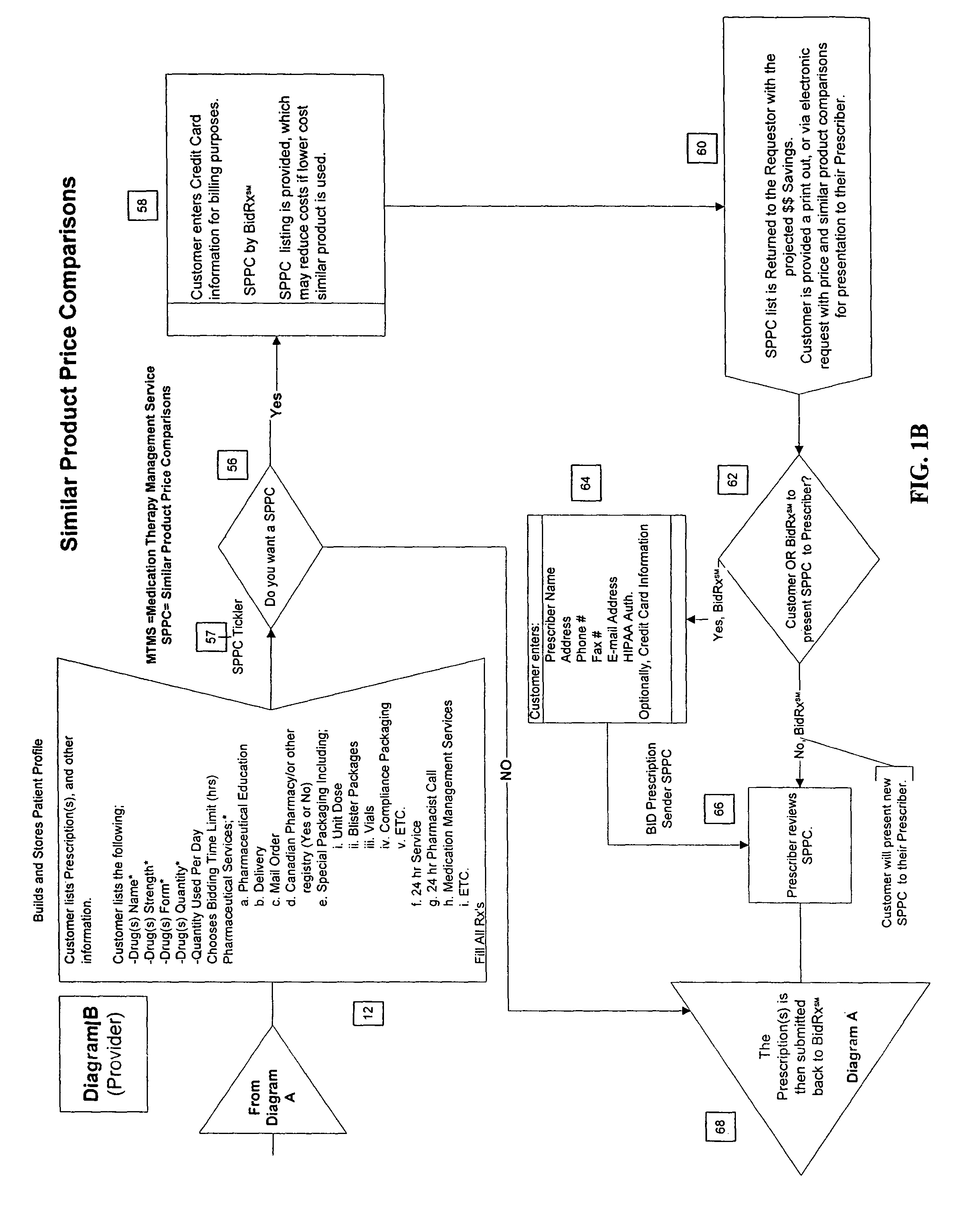 Method for competitive prescription drug and/or bidding service provider selection