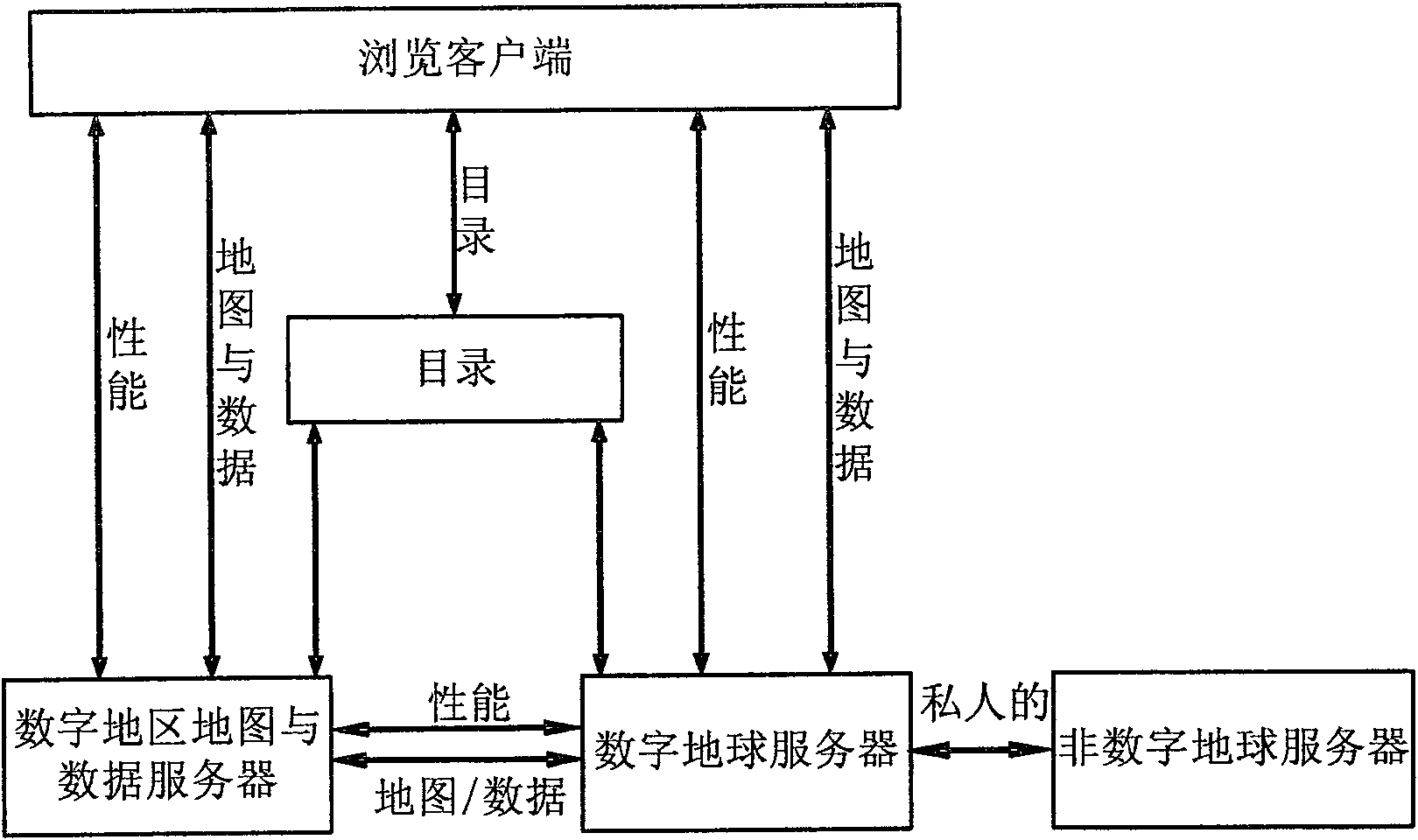 Digital globe antetype system