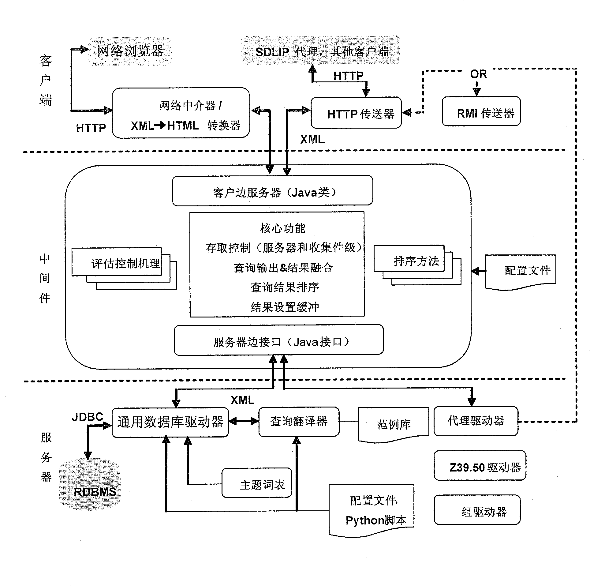 Digital globe antetype system