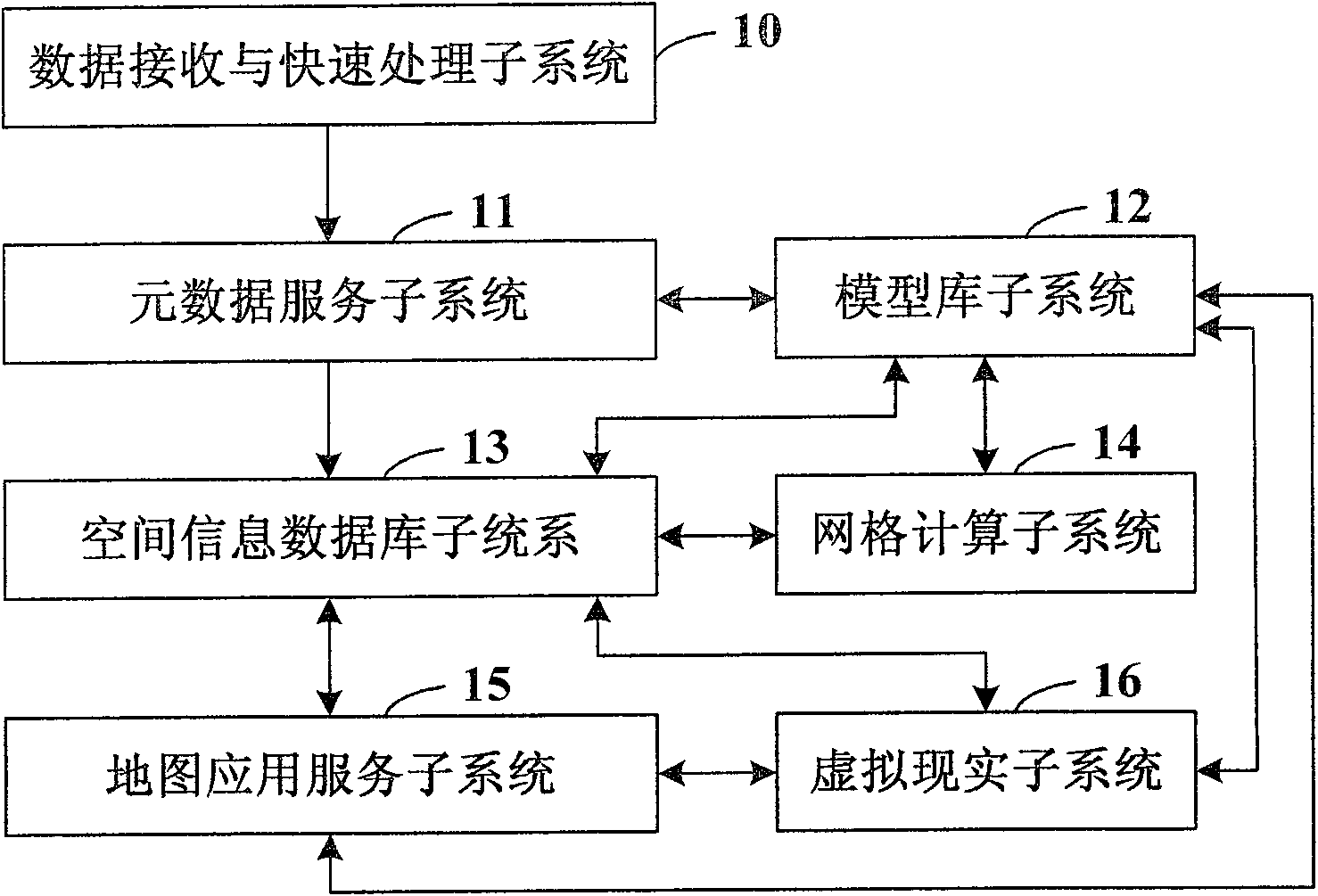 Digital globe antetype system