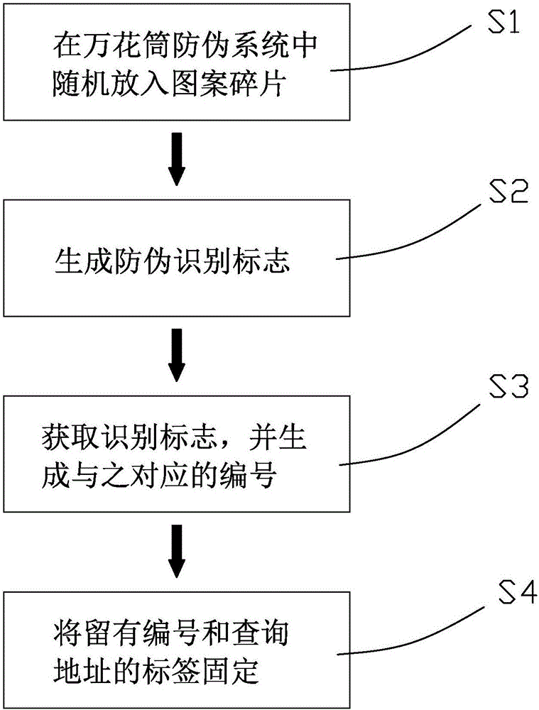 Anti-counterfeiting method taking display pattern of kaleidoscope as identification mark