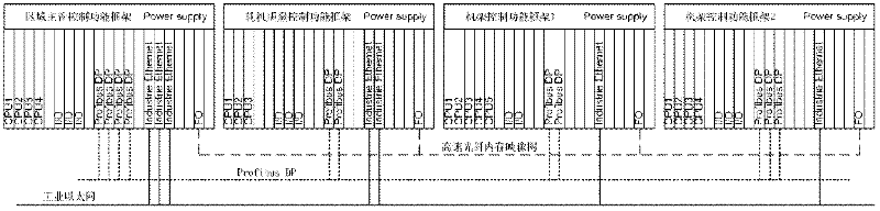 Basic automation control system for tandem cold rolling unit with five frames