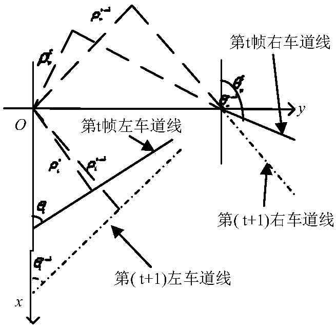 Adaptive head lighter turning control algorithm based on lane line detection