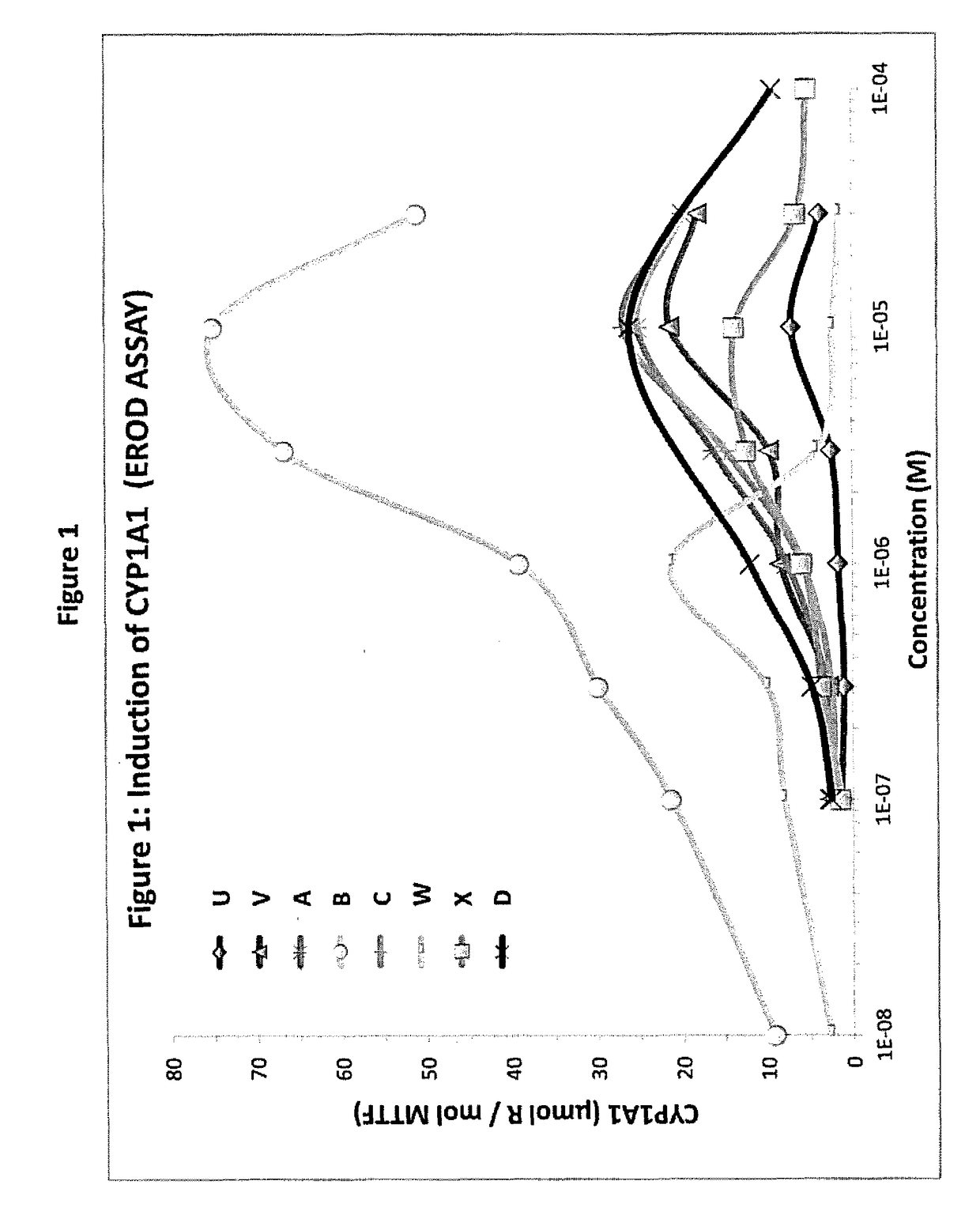 Beta-naphthoisoflavones, compositions containing, and uses of, same