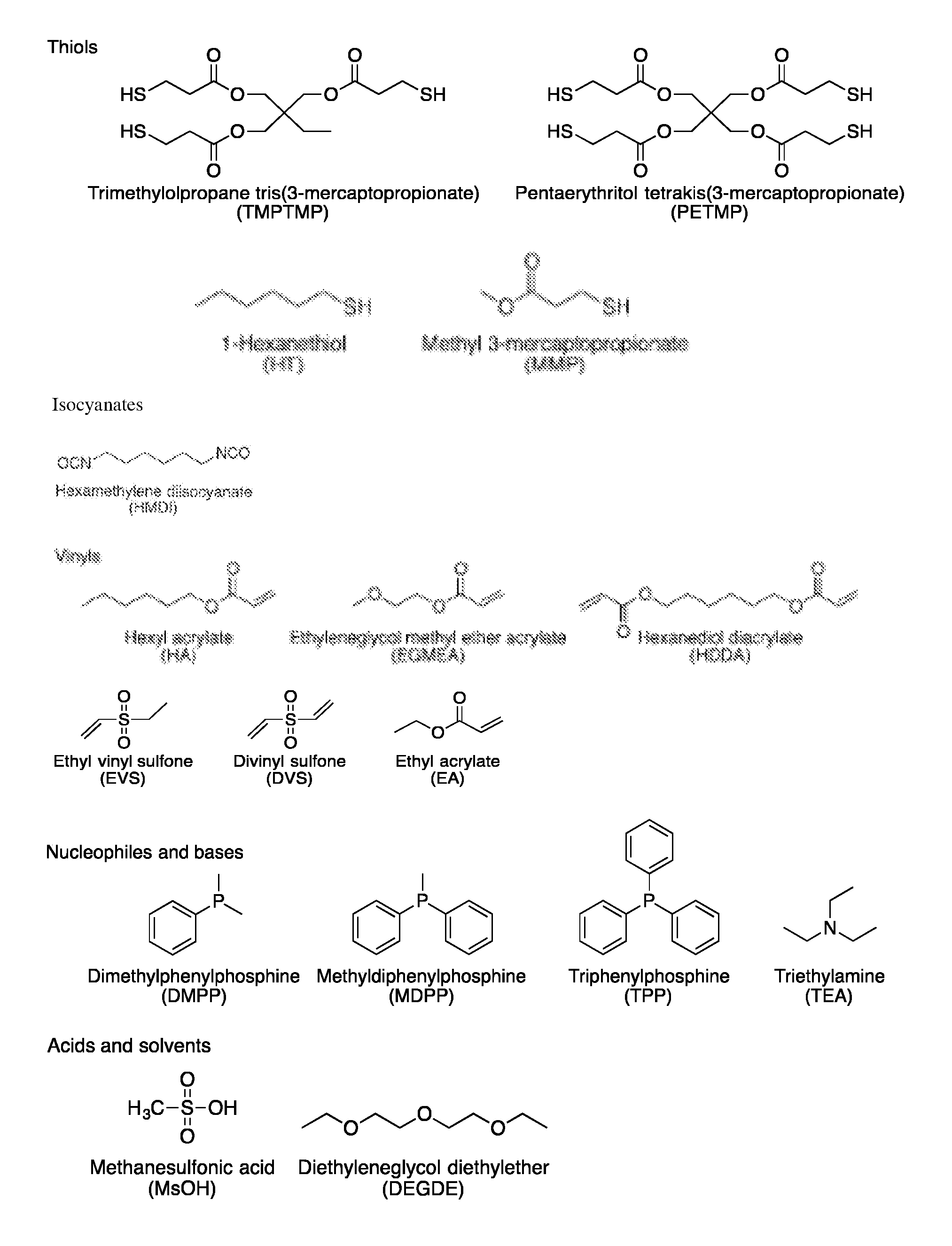 Novel thiol-containing dual cure polymers and methods using same