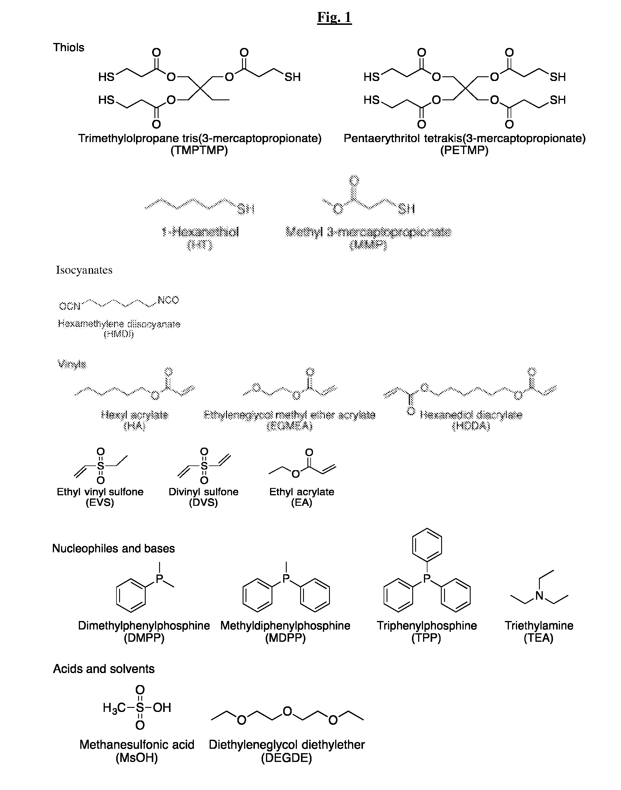 Novel thiol-containing dual cure polymers and methods using same