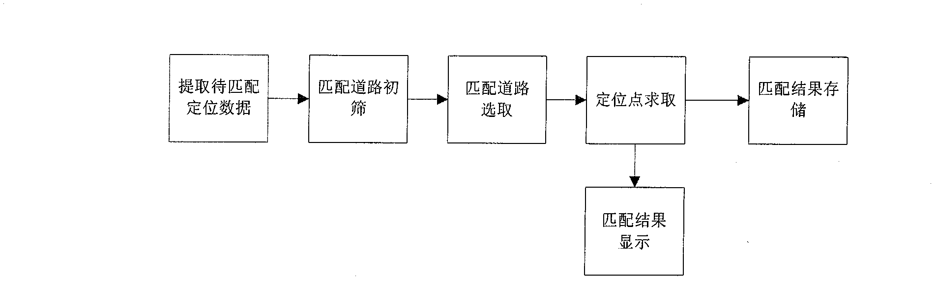 Multistage network division-based preliminary screening method for matched roads and map matching system