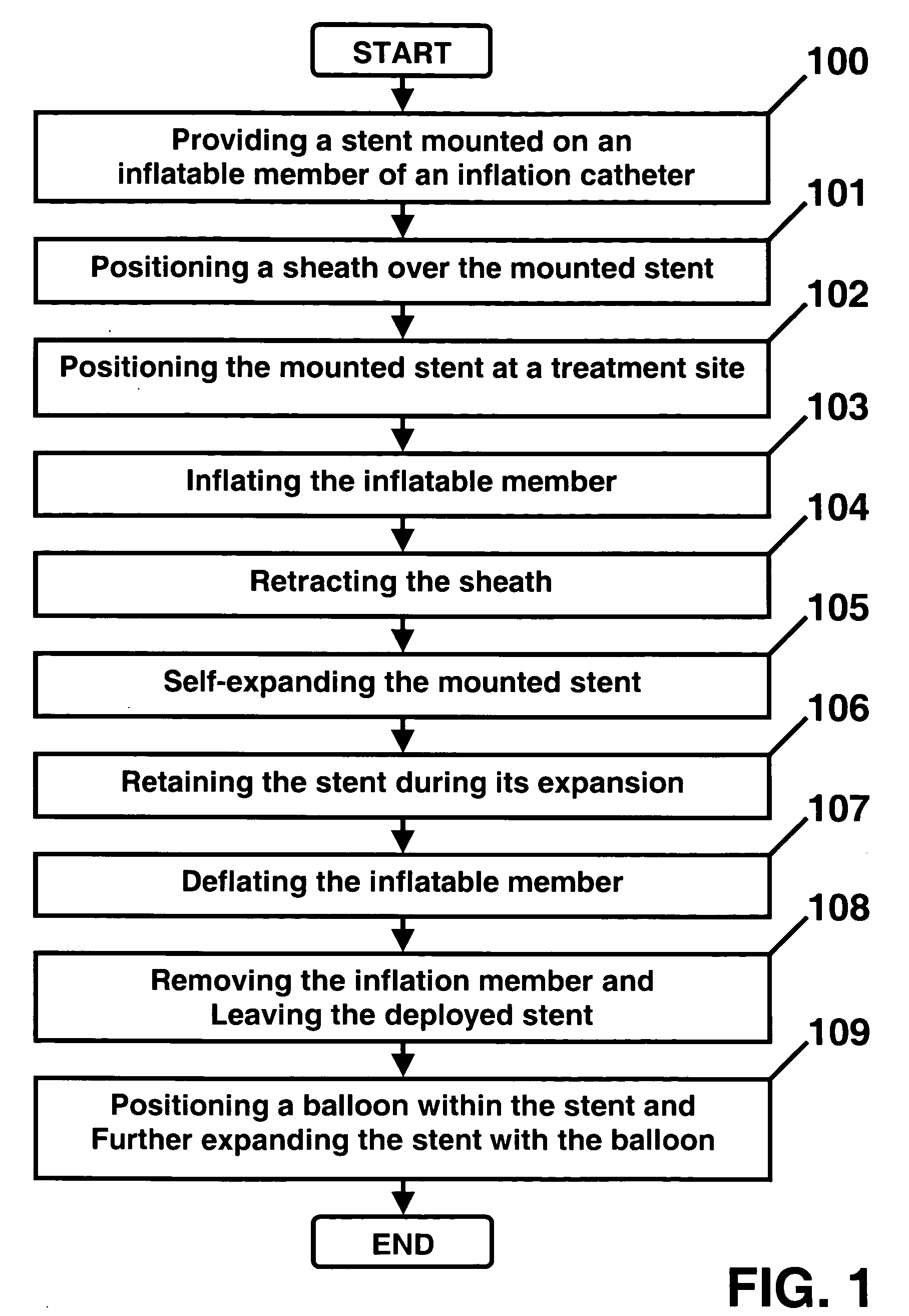 Intraluminal stent assembly and method of deploying the same