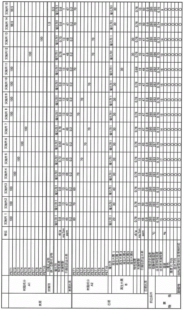 Method for producing polyester film, polyester film, back sheet for solar cell, and solar cell module