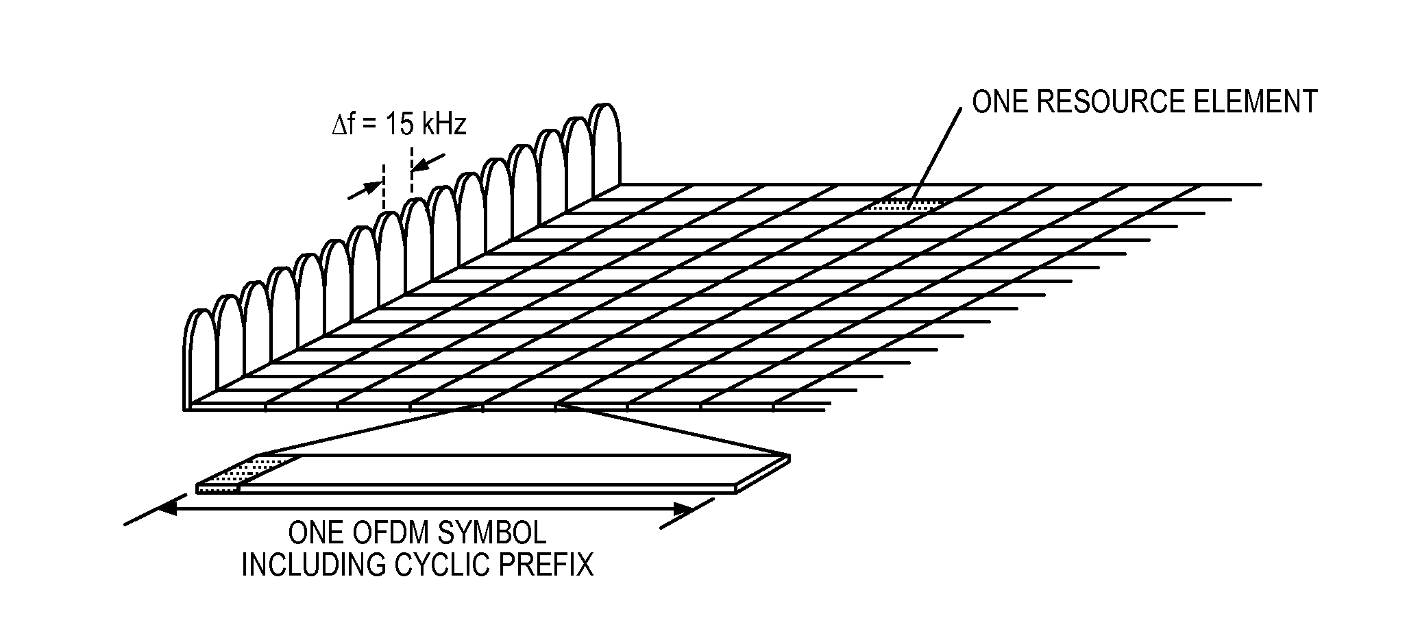 Flexible spectrum support in cellular wireless communications