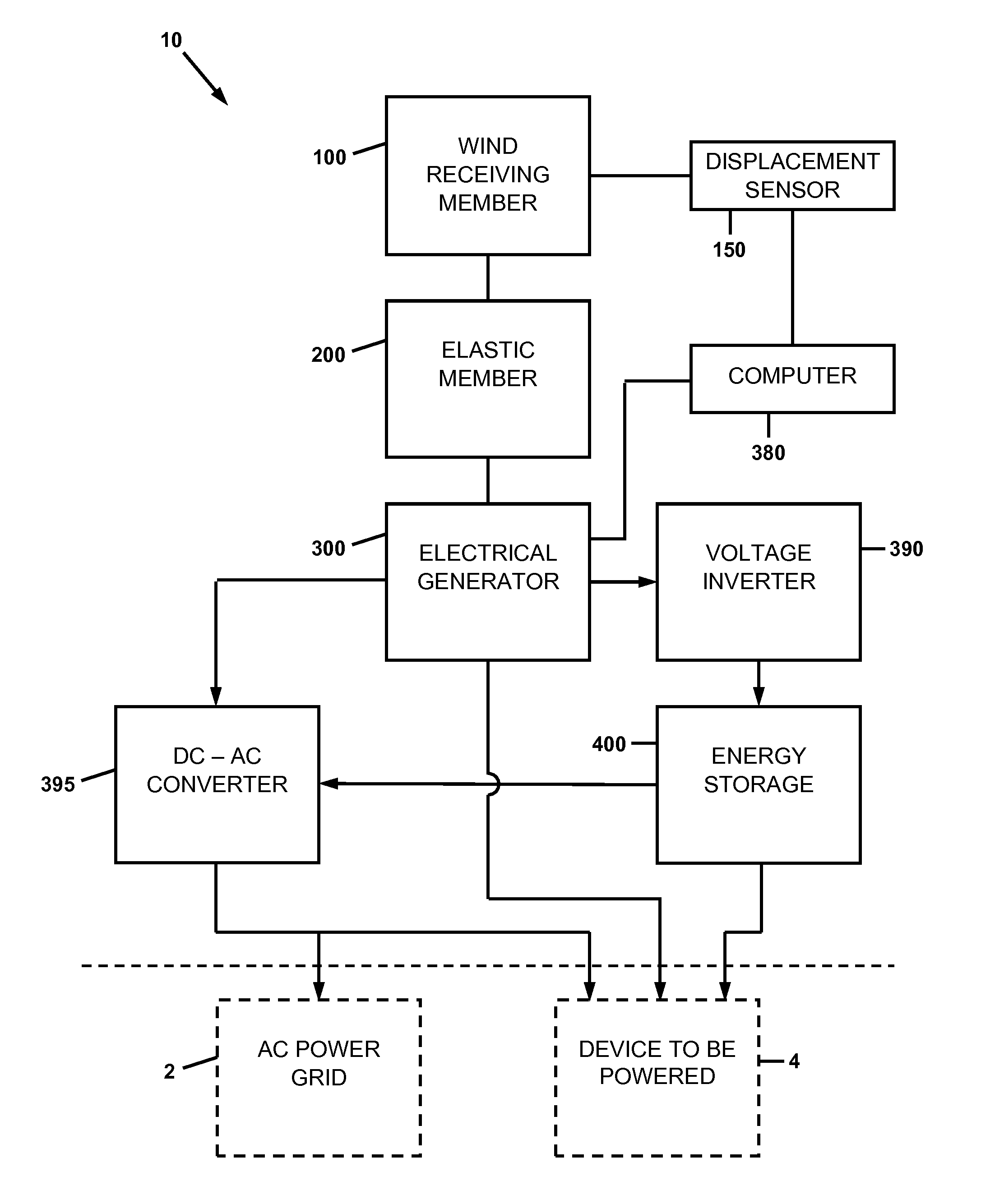 Apparatus and methods for recovery of variational wind energy