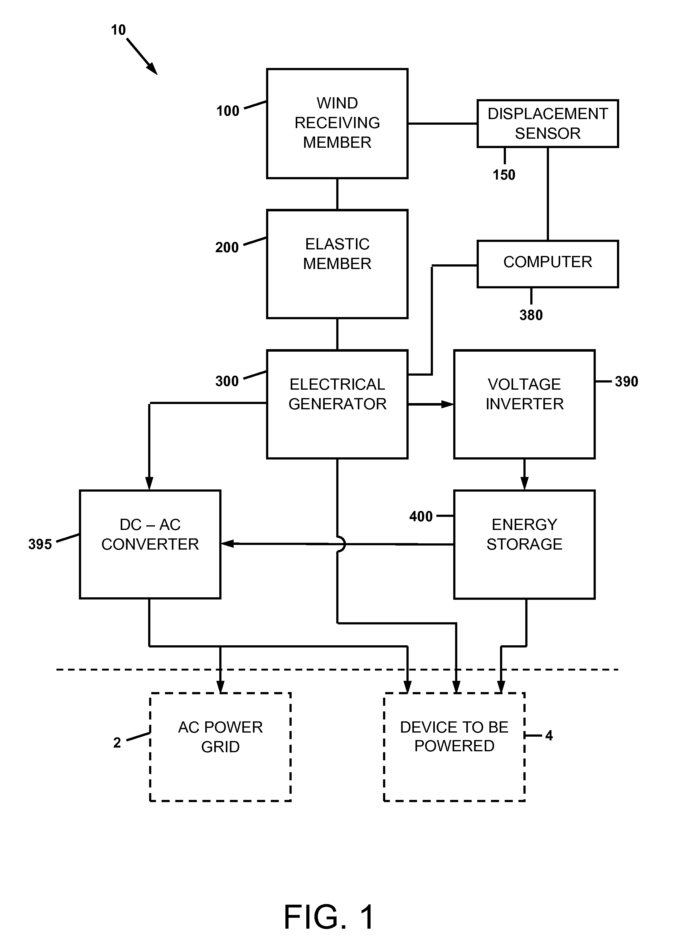 Apparatus and methods for recovery of variational wind energy