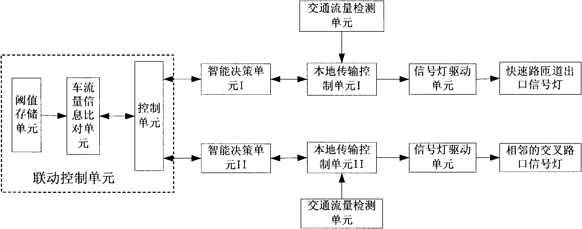 Signal light linkage control system of express way ramp outlet and adjacent intersection in city