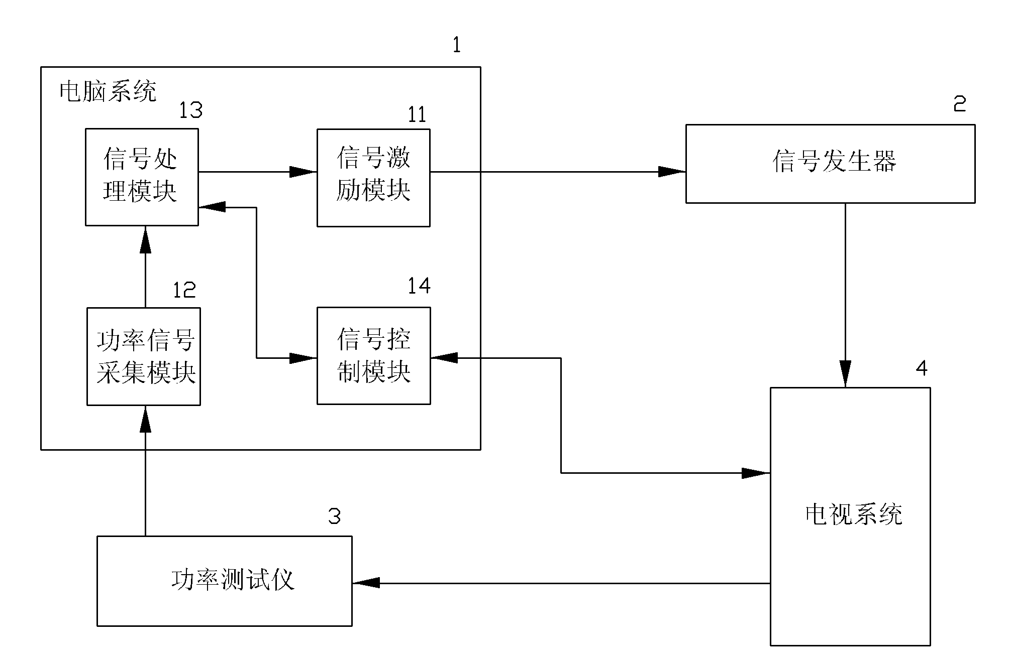 Automatic test system for functions of television set and method thereof