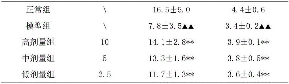 Enzyme composition and effervescent tablet with efficacy of strengthening kidney and tonifying Yang and preparation method