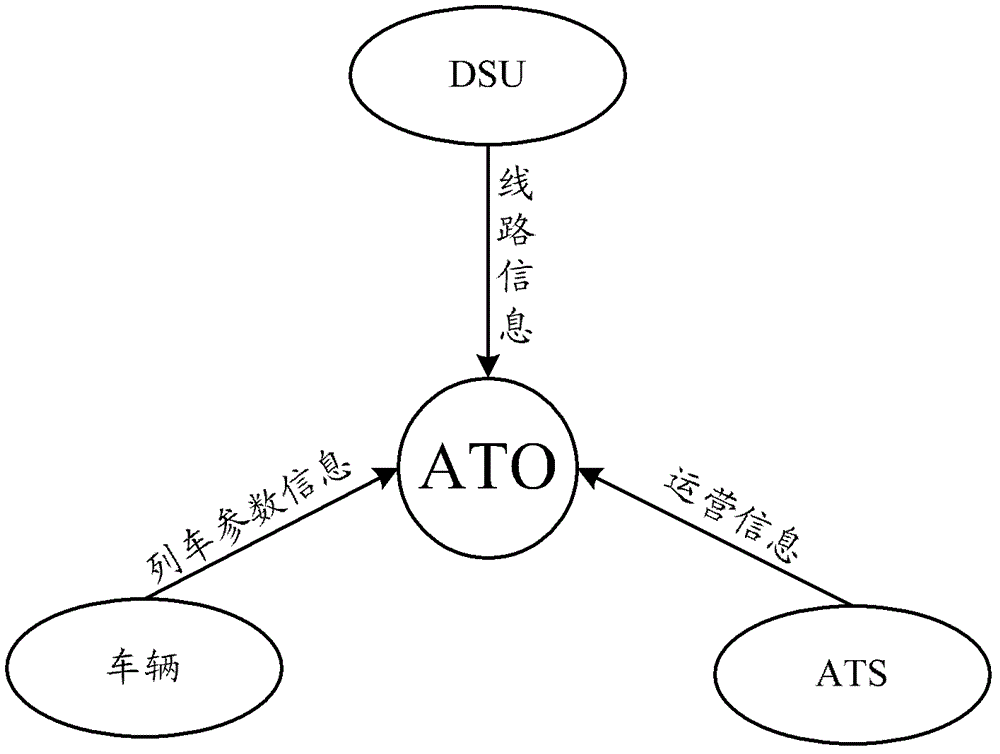 Method for achieve automatic driving curve generation between stations during operation by automatic train driving system