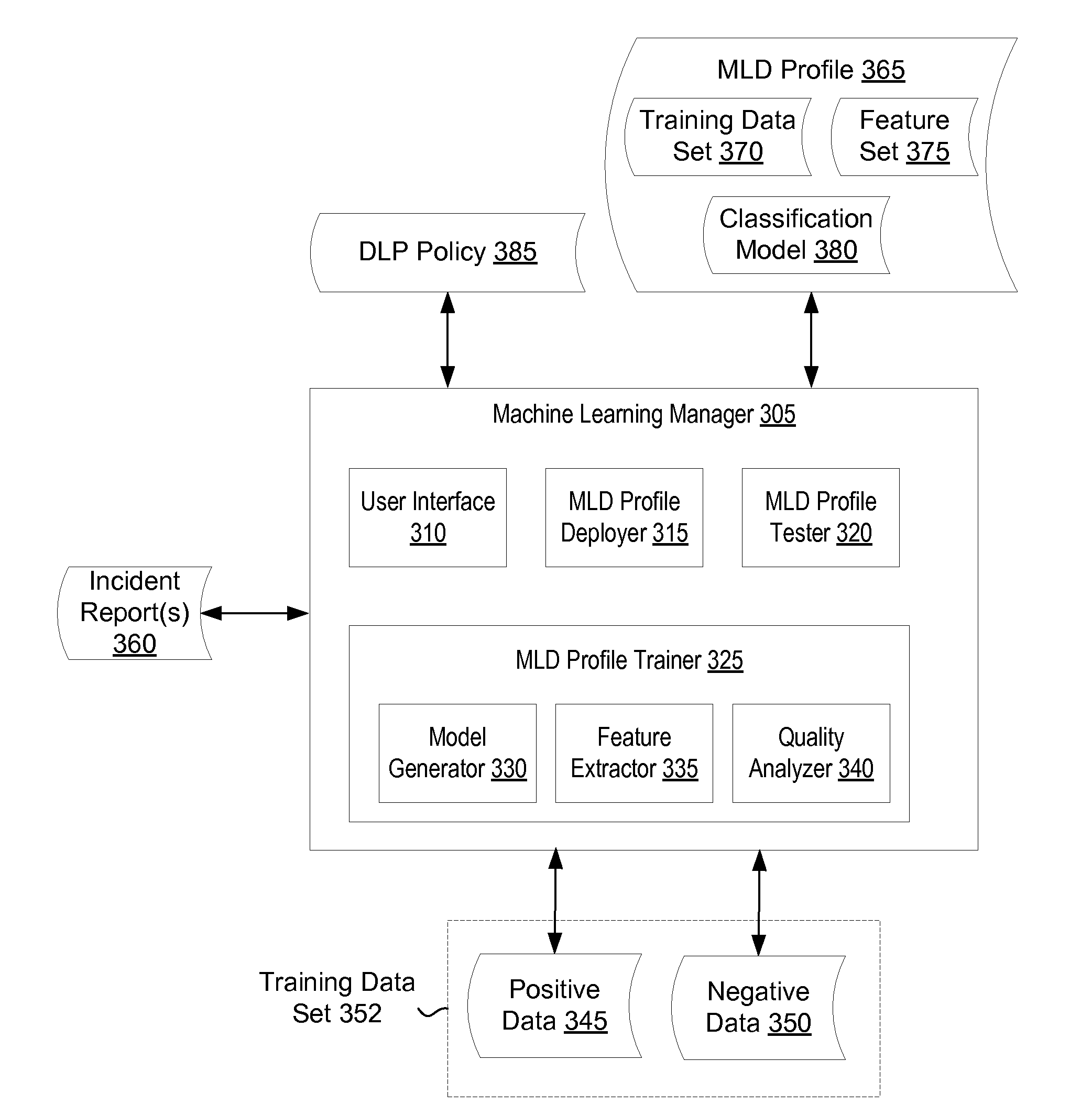 User interface and workflow for performing machine learning