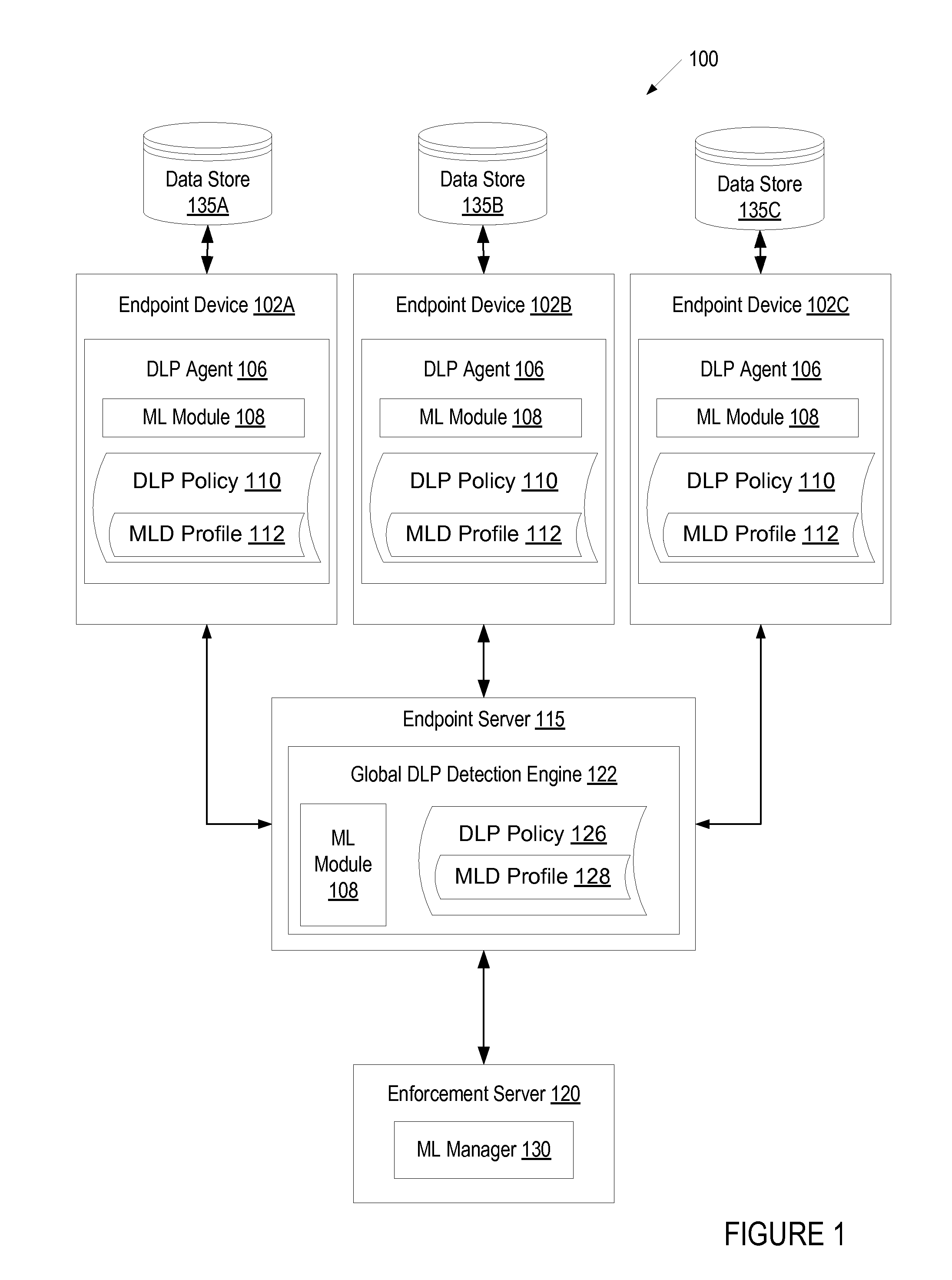 User interface and workflow for performing machine learning