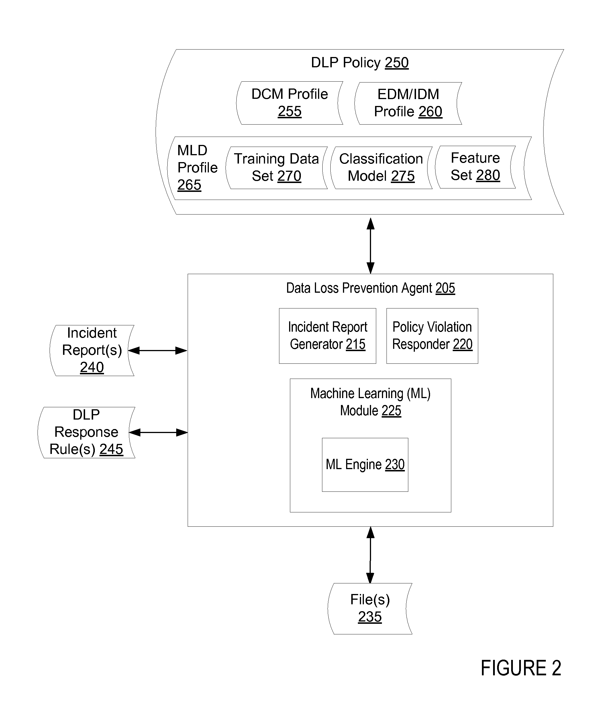 User interface and workflow for performing machine learning