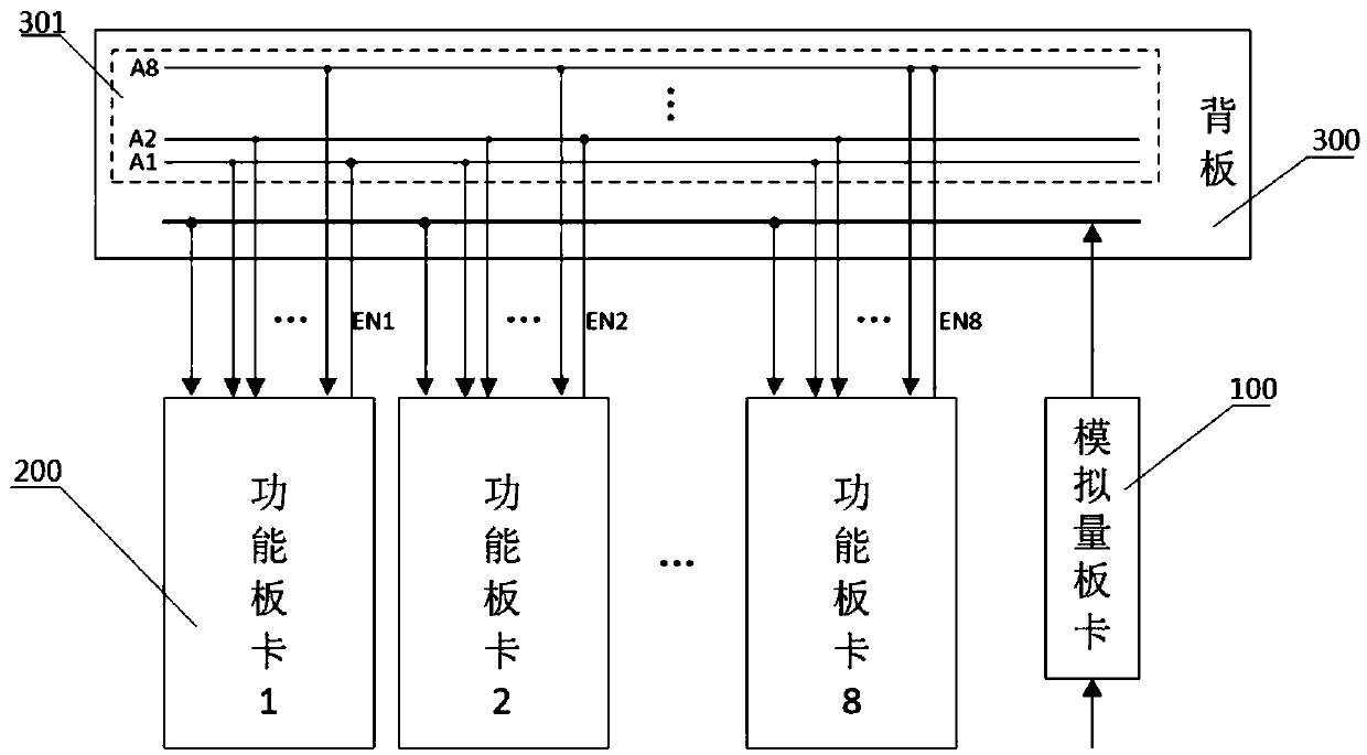 Electrical analog acquisition device and impedance adaptive numerical compensation system and method