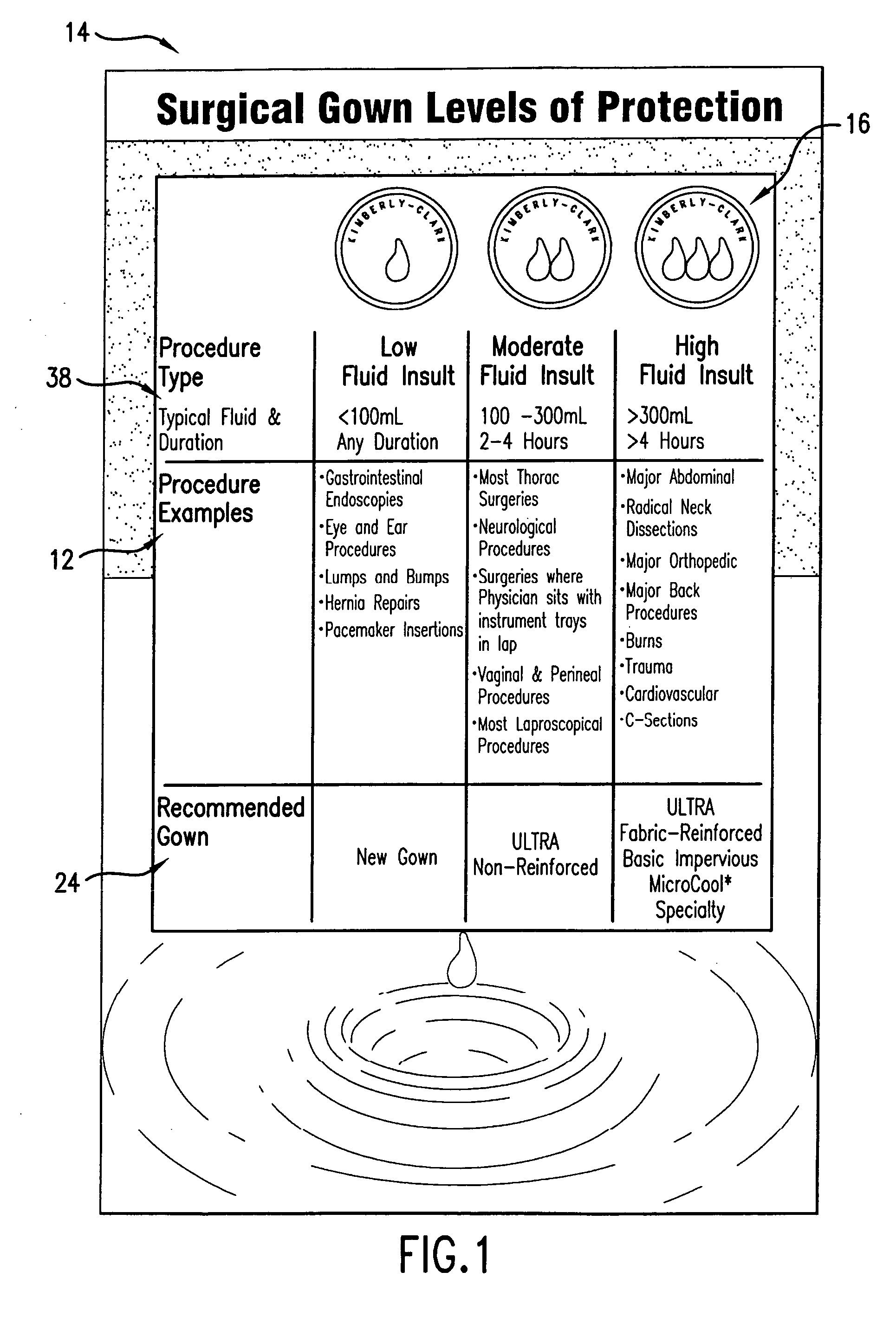 Method of selecting or identifying a surgical gown