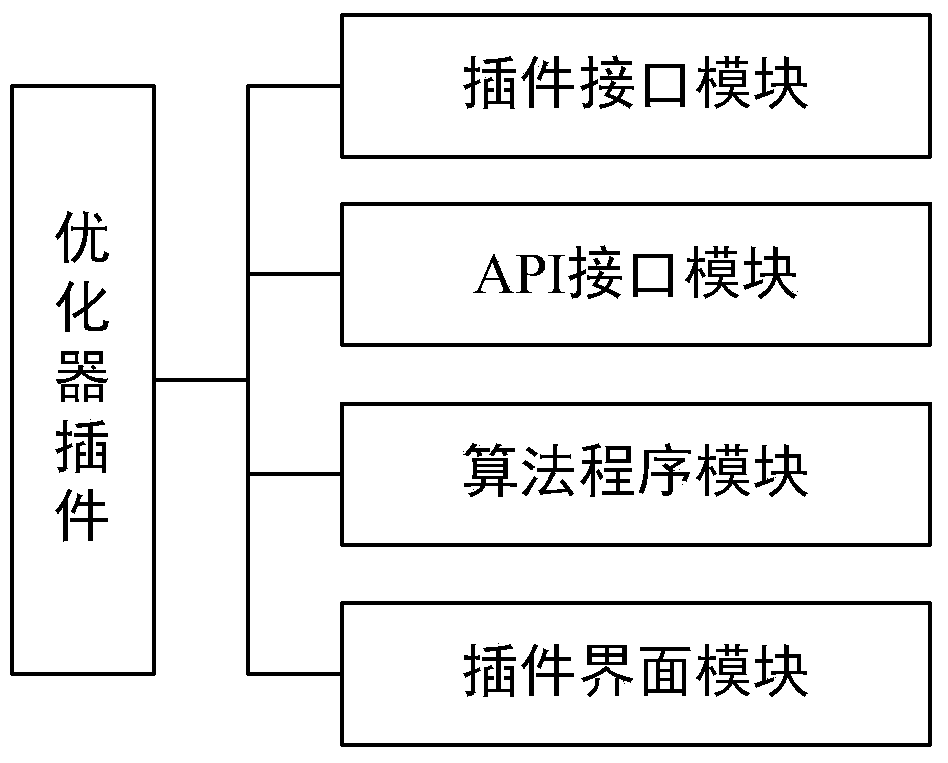 An Optimizer Plug-in Development Method for Multidisciplinary Optimization Simulation Software