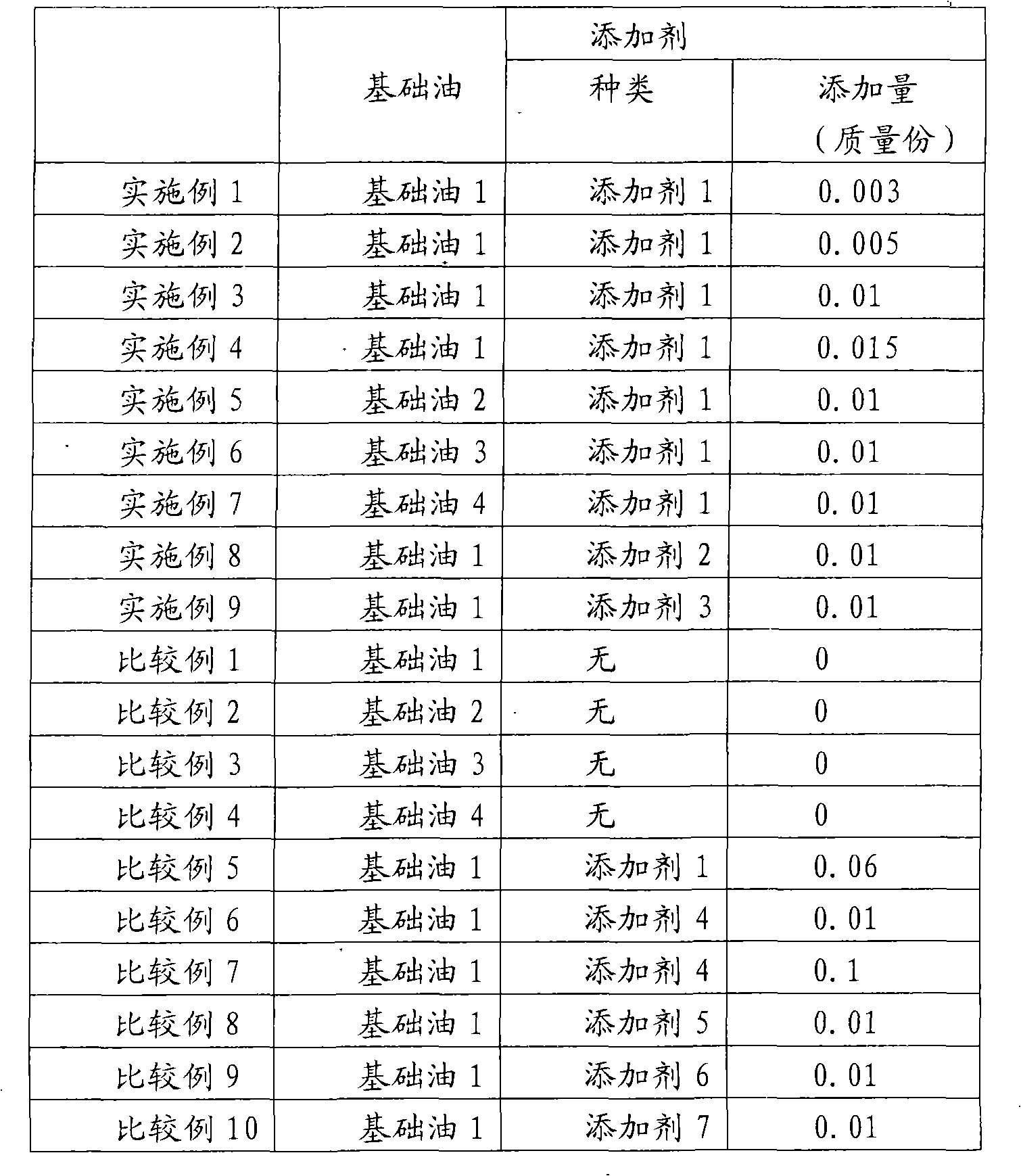 Refrigerating machine oil for hydrocarbon refrigerant and refrigerating machine system using the same