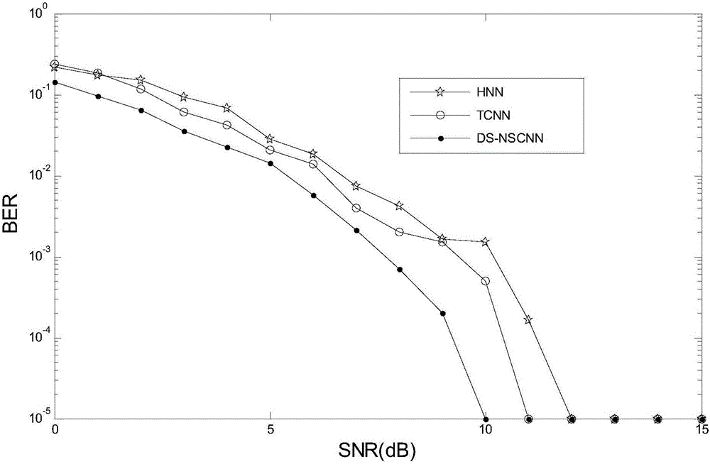 Nonlinear self-feedback chaotic neural network signal blind detection method