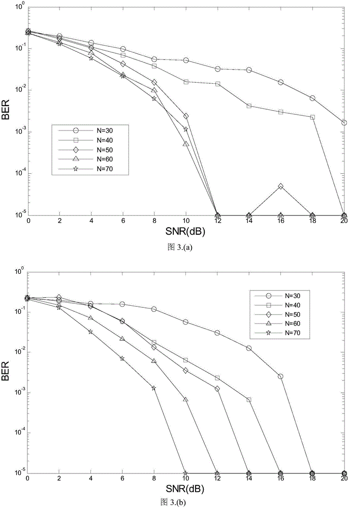 Nonlinear self-feedback chaotic neural network signal blind detection method