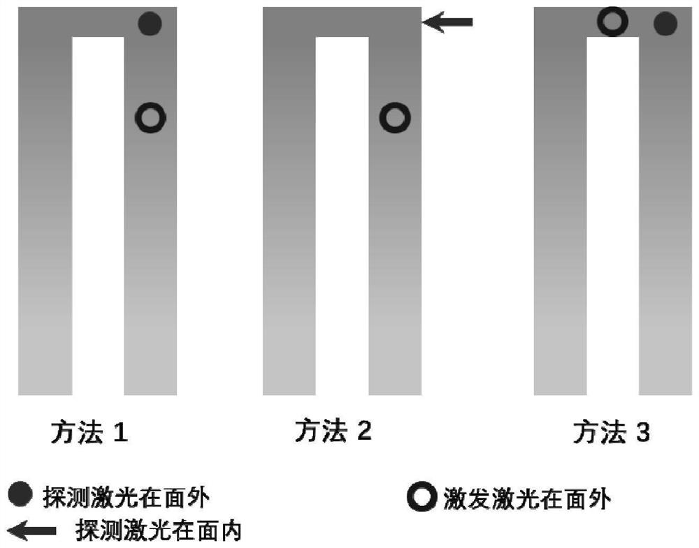 A method for improving the quality factor of a microresonator by using the superposition of orthogonal modes and its realization device