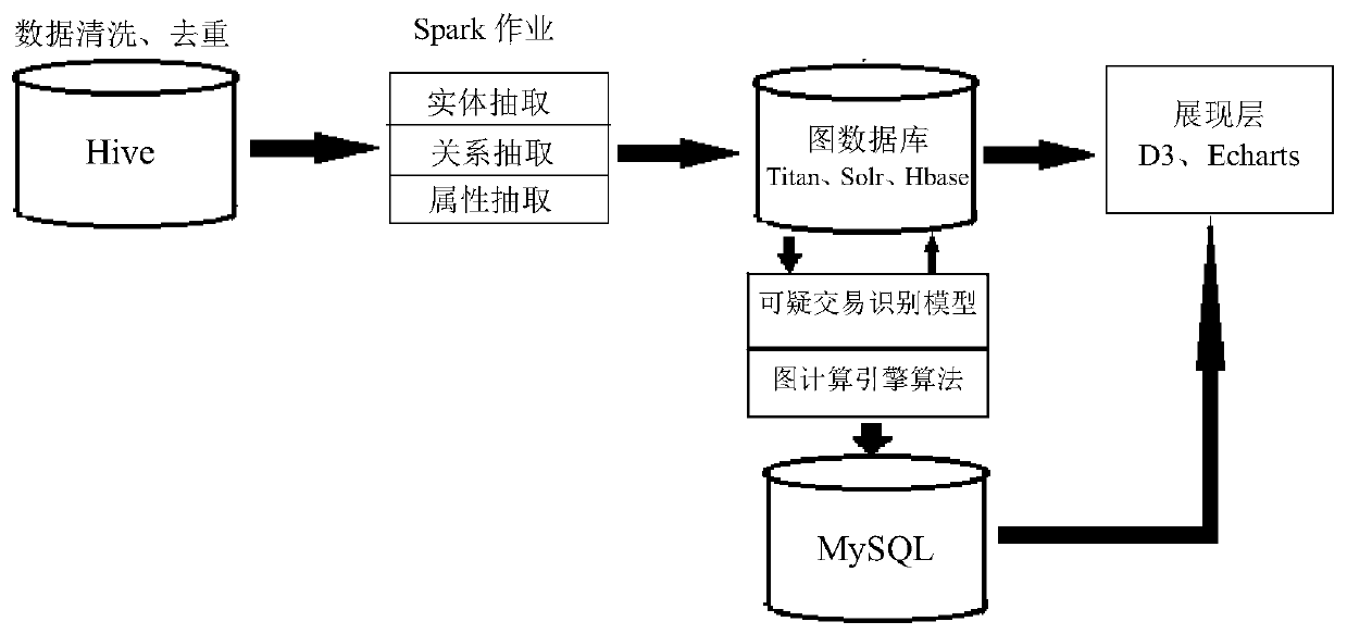 Suspicious account transaction confirmation method and device based on knowledge graph technology