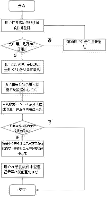 Self-service information transmitting/receiving system and method of mobile terminal