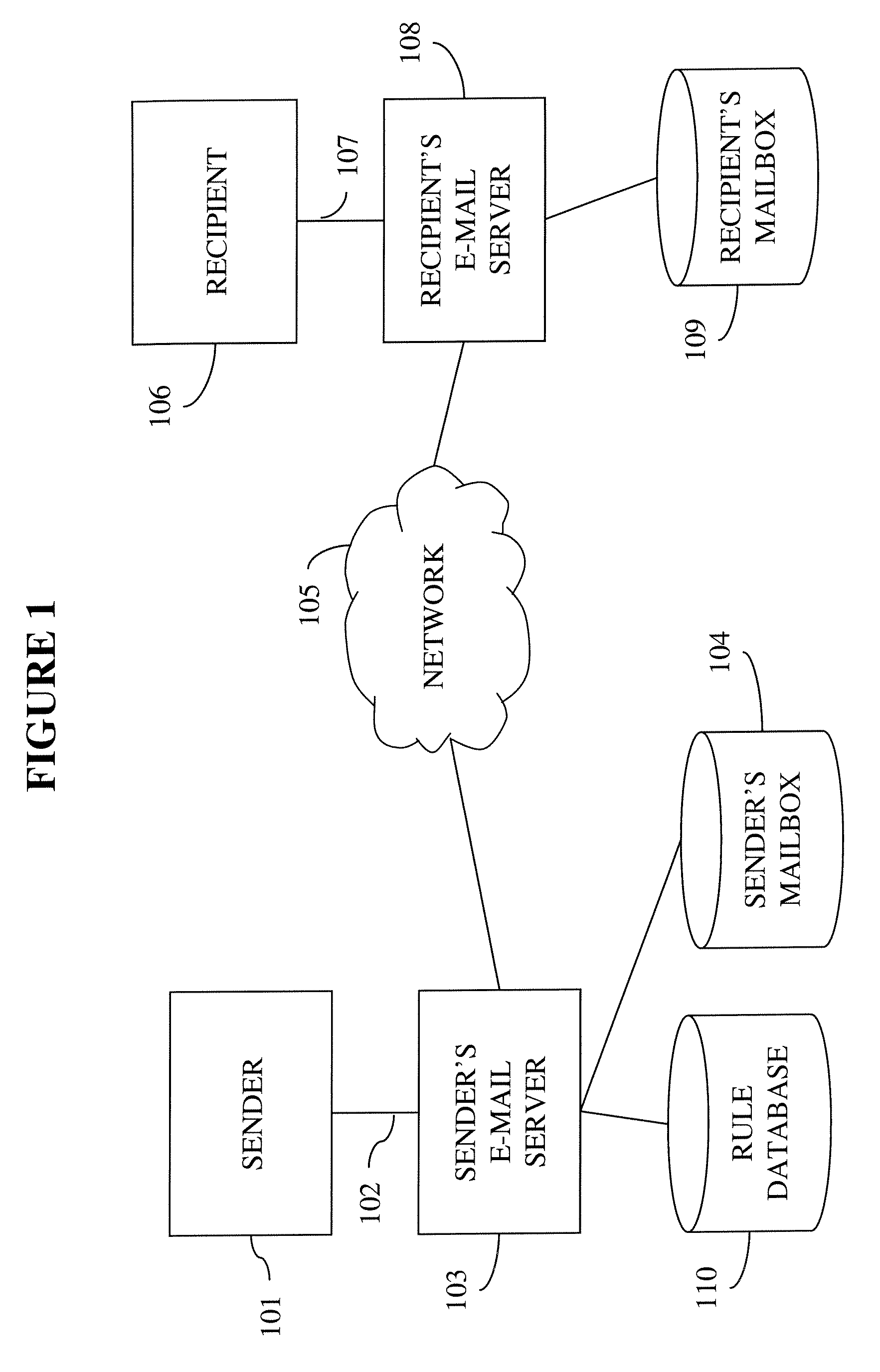 System and method for sending electronic messages based on time zone information