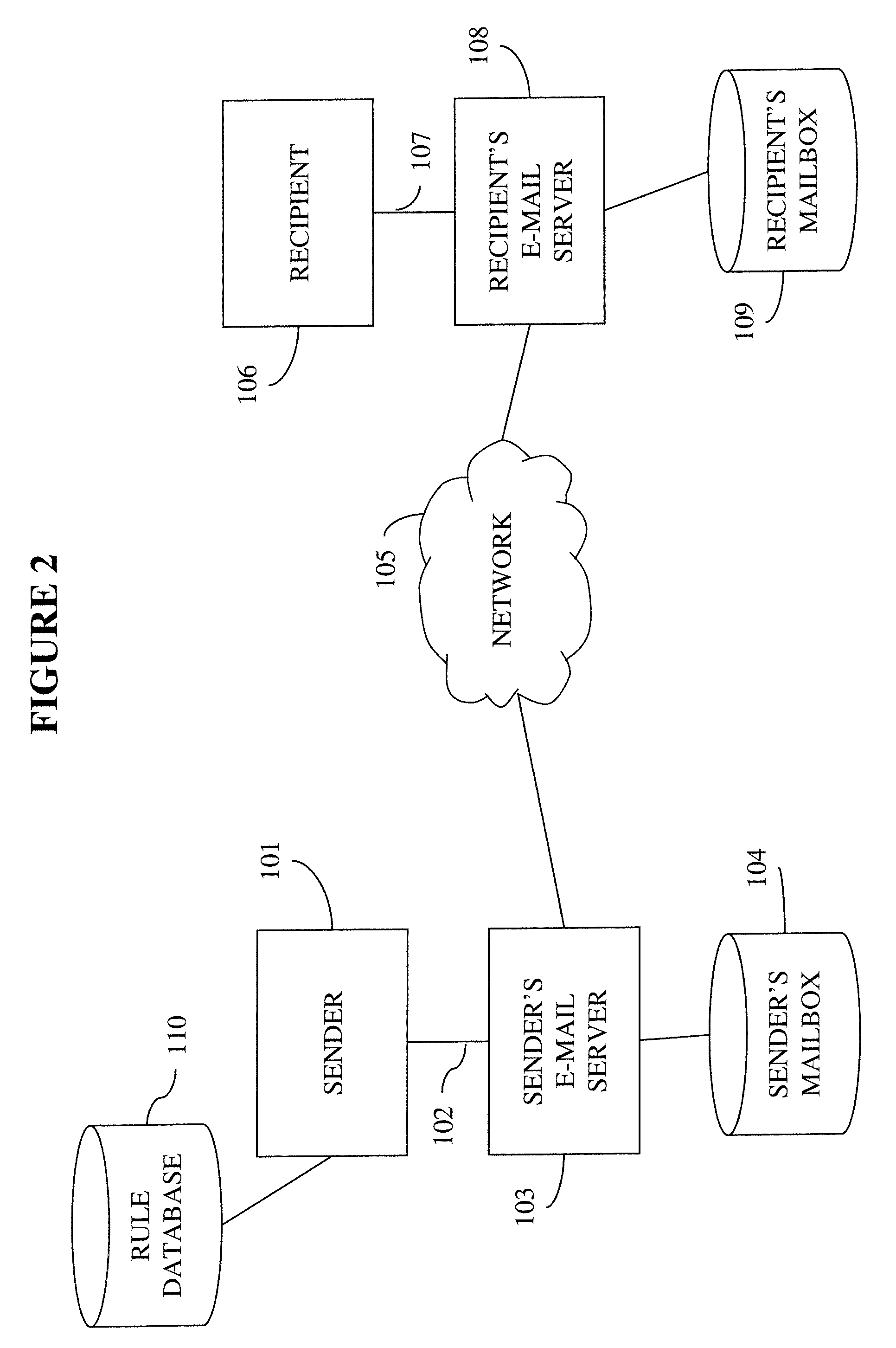 System and method for sending electronic messages based on time zone information