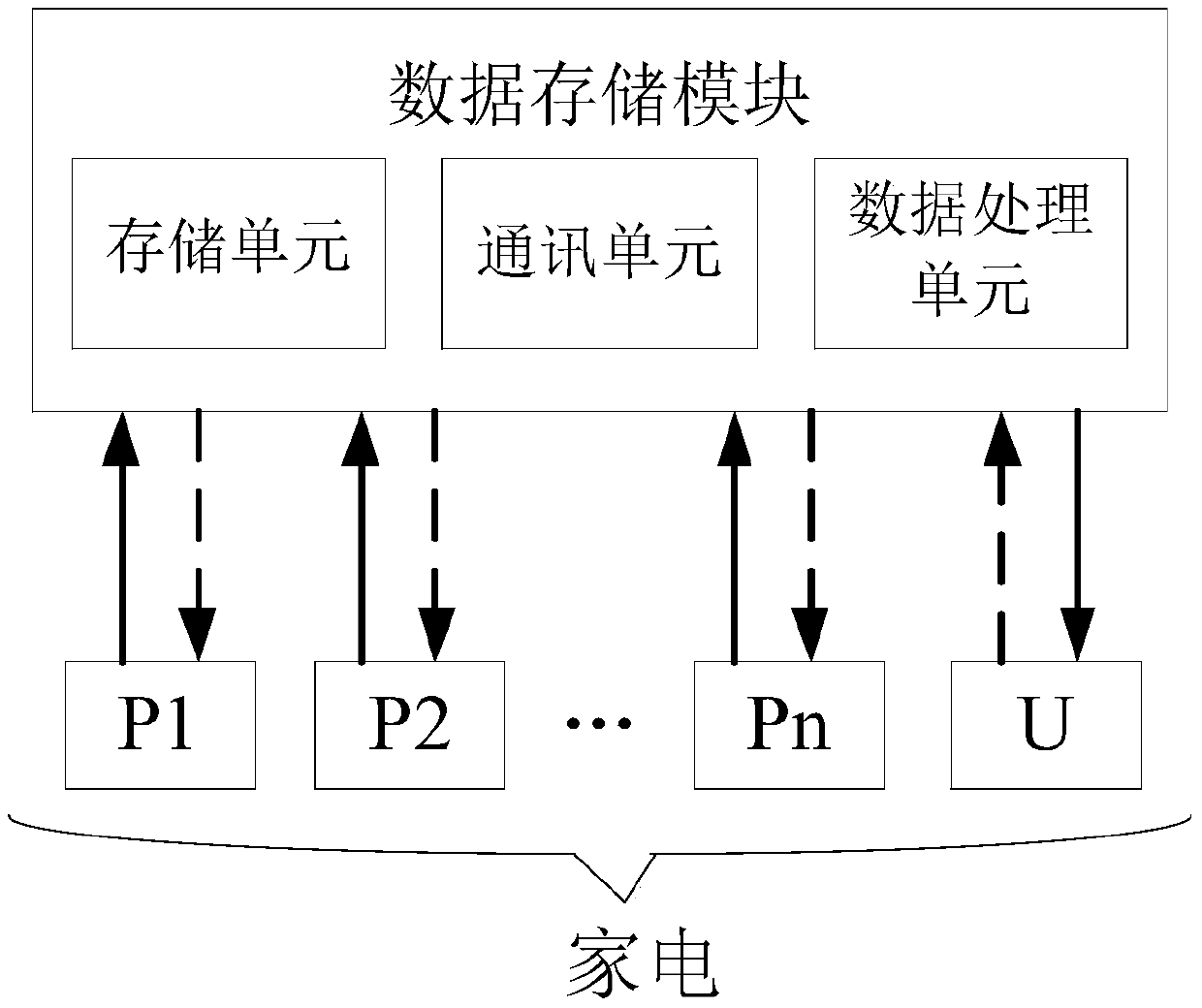 Control method for household appliance system