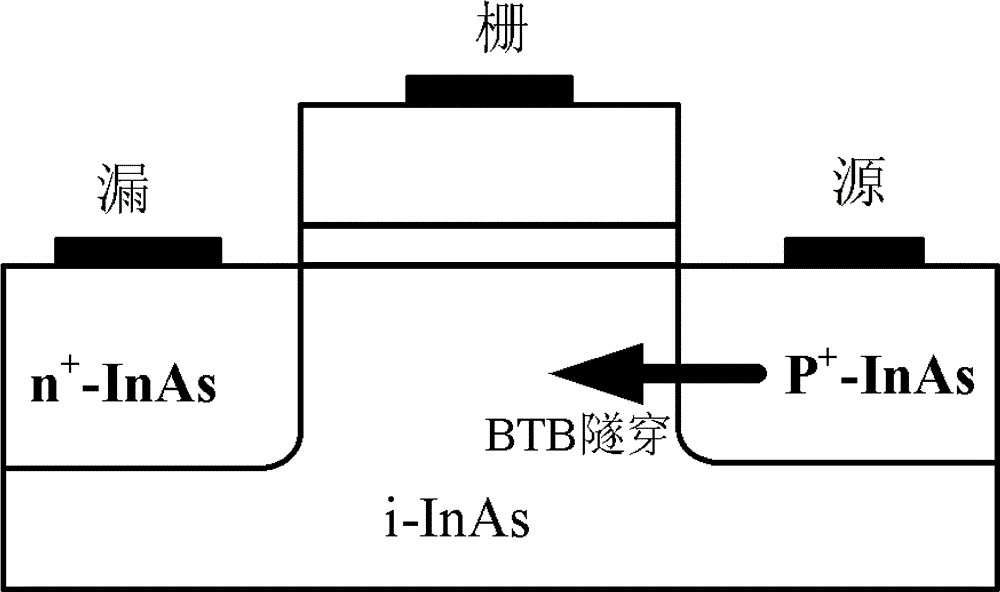 Semiconductor device and manufacturing method thereof