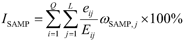 Electric energy meter manufacturer evaluation method based on multiple evaluation indexes