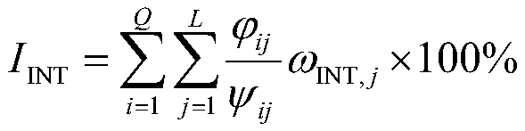 Electric energy meter manufacturer evaluation method based on multiple evaluation indexes