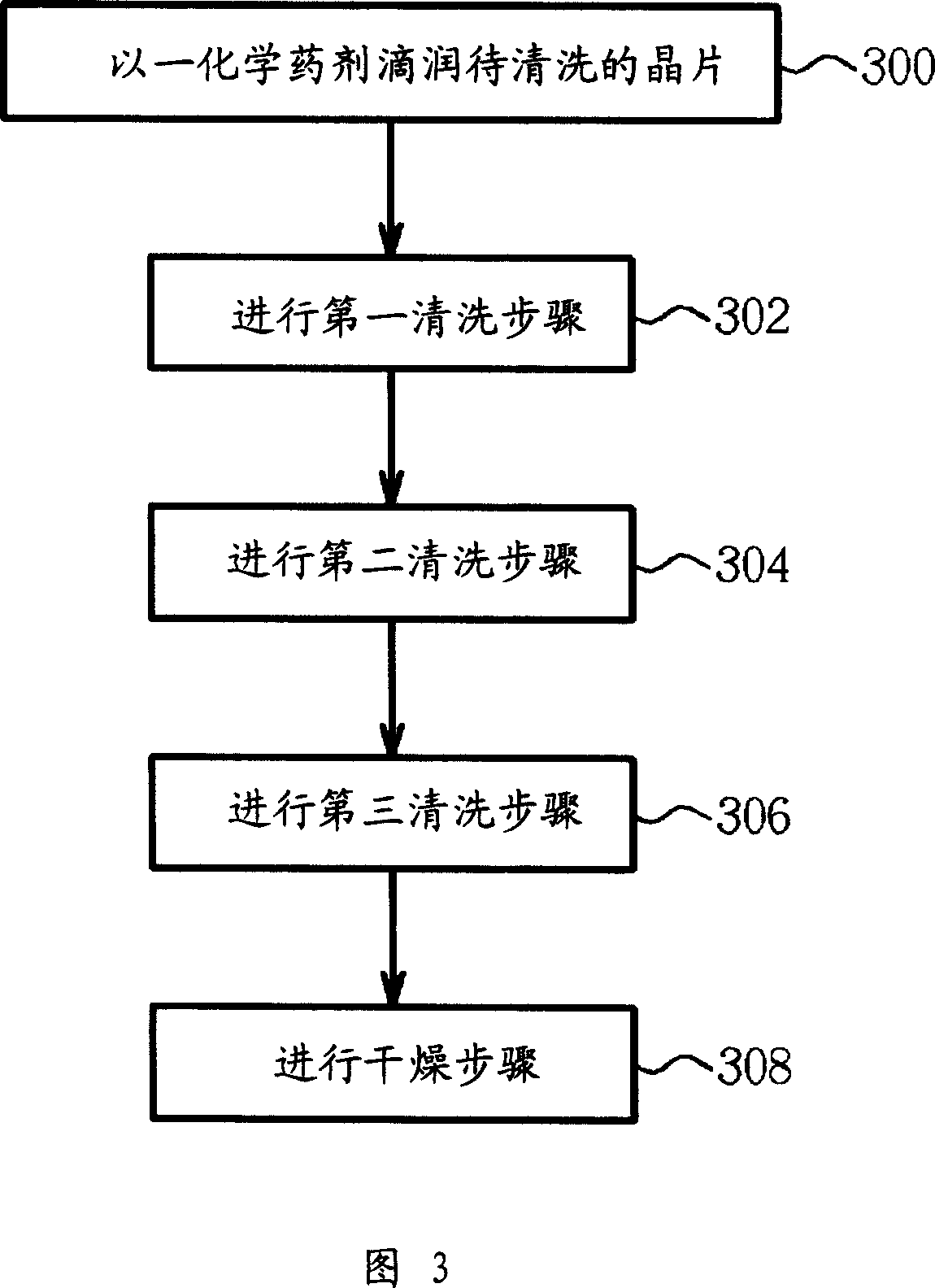 Wafer cleaning method after chemical milling