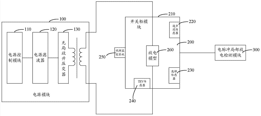 Simulated partial discharge detection device for switch cabinet