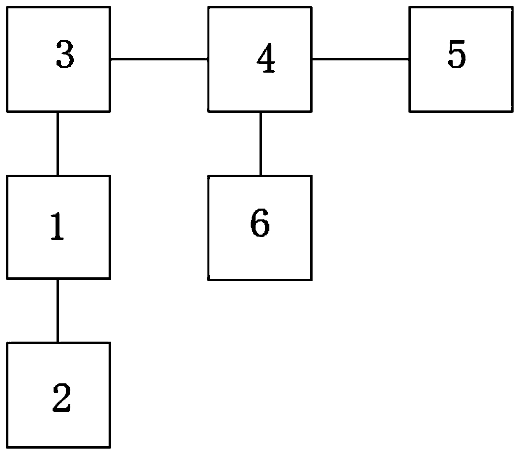 Live broadcast platform commodity transaction method and device, server and medium