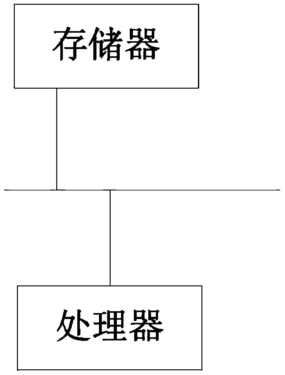 Live broadcast platform commodity transaction method and device, server and medium