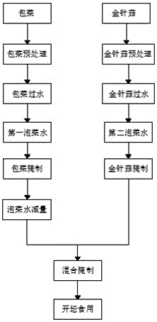 Pickled cabbage product and pickling method thereof