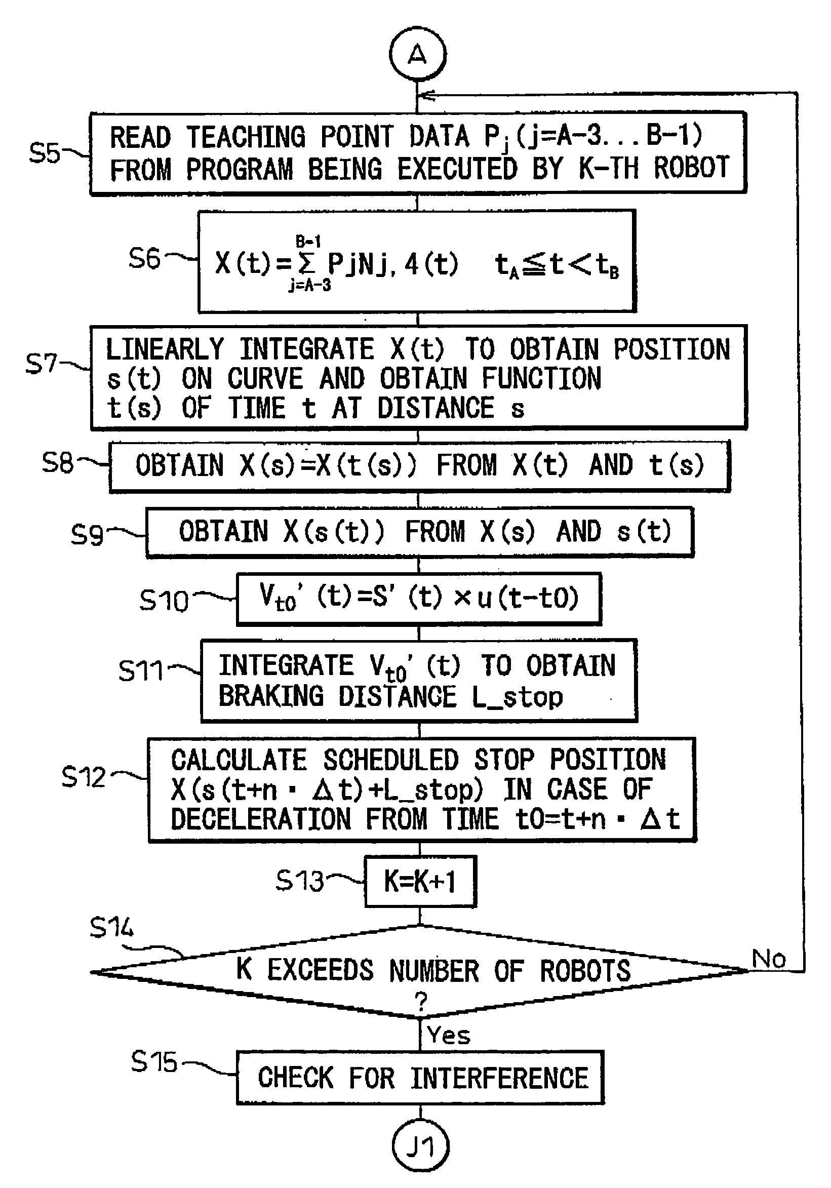 Robot interference prevention control device