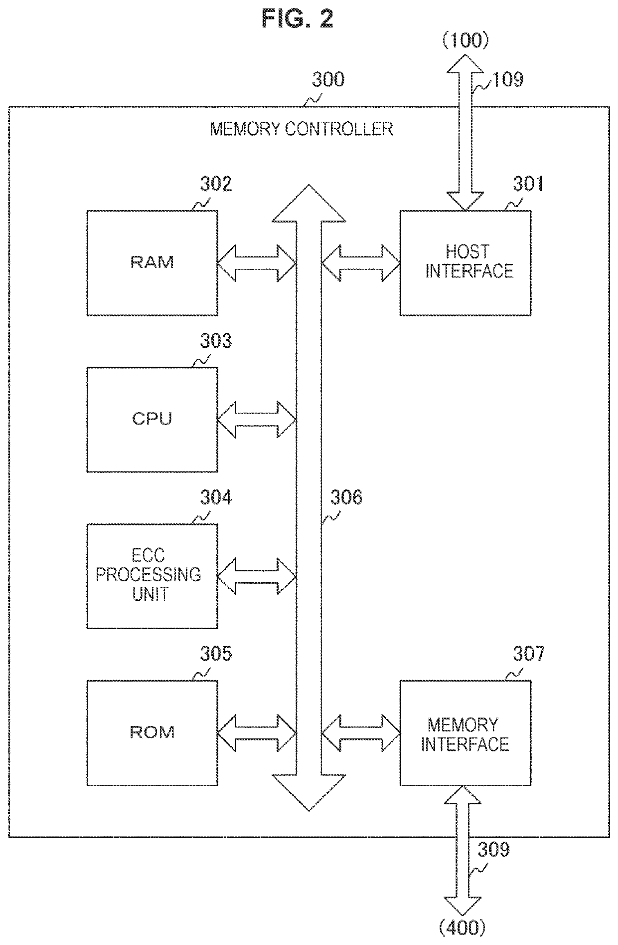 Memory controller, memory system, and memory controller control method