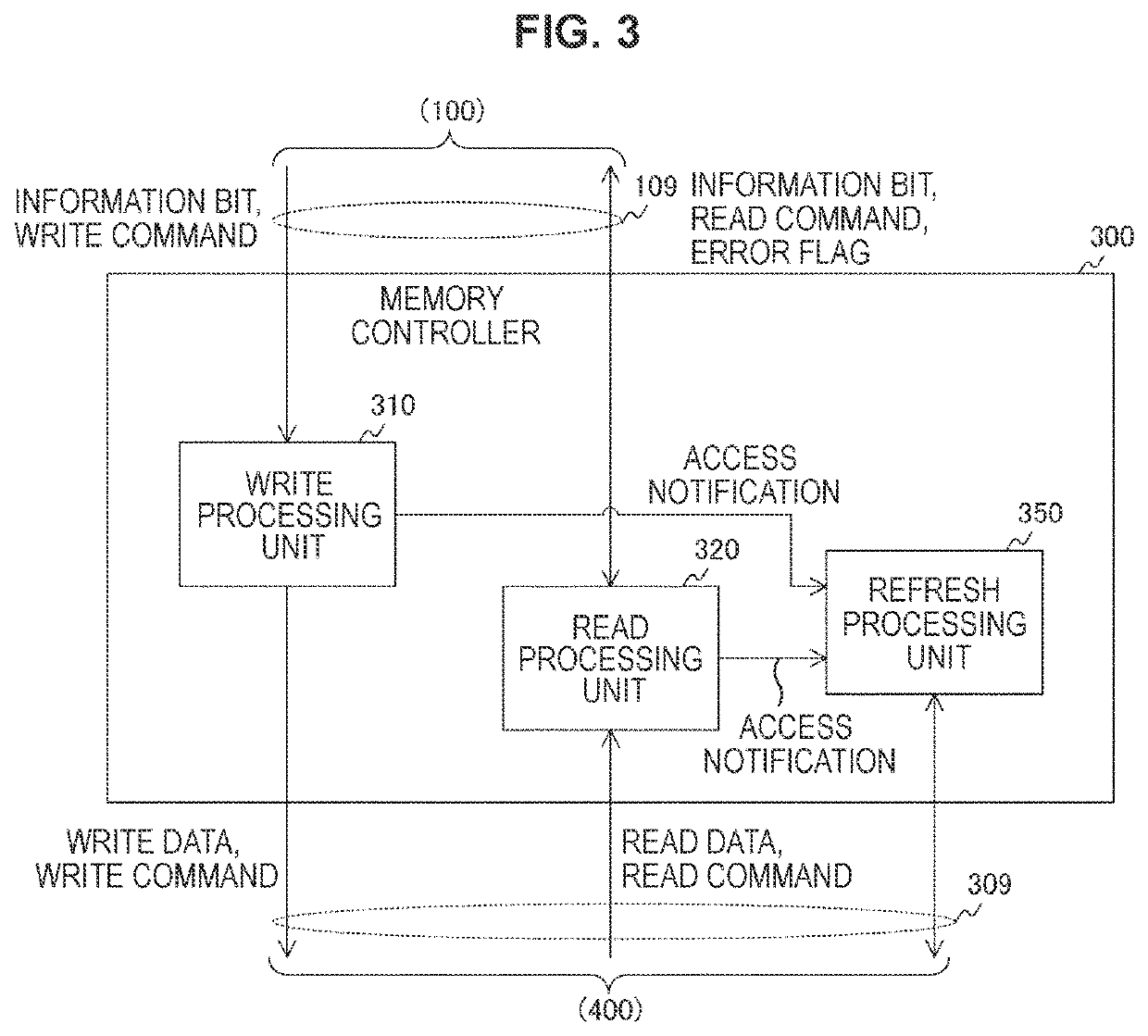 Memory controller, memory system, and memory controller control method