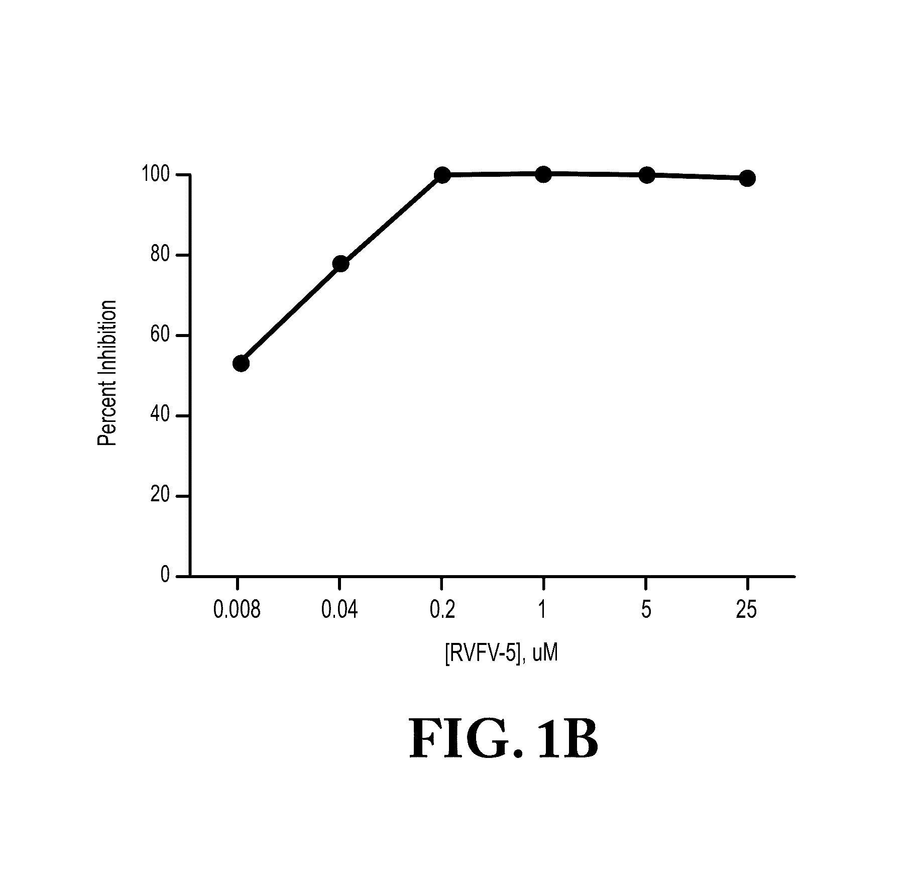 Antiviral rift valley fever virus peptides and methods of use