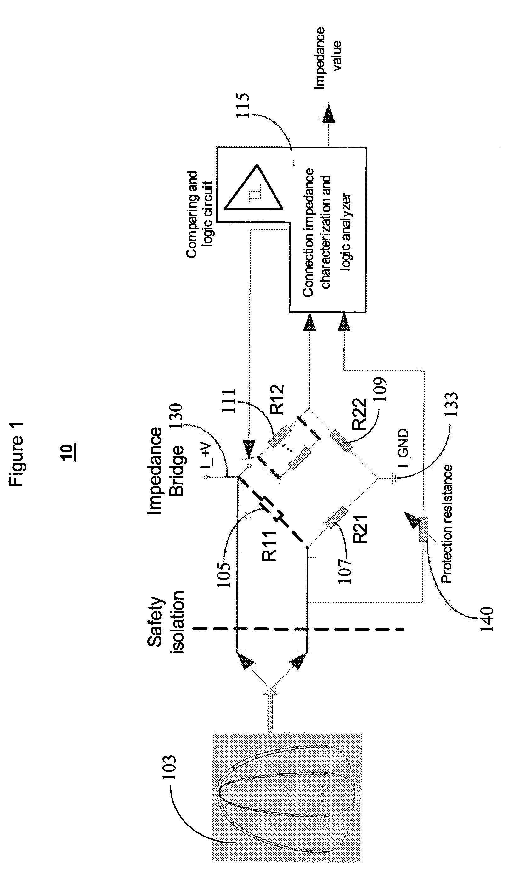 System for characterizing patient tissue impedance for monitoring and treatment